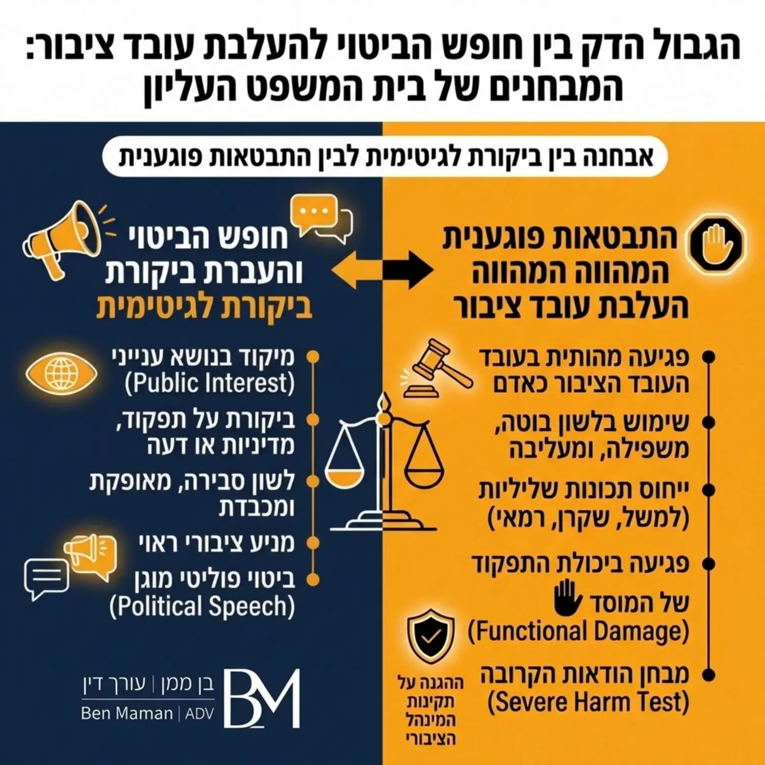 אינפוגרפיקה המציגה את הגבול הדק בין חופש הביטוי והעברת ביקורת לגיטימית לבין התבטאות פוגענית המהווה העלבת עובד ציבור על פי המבחנים של בית המשפט העליון