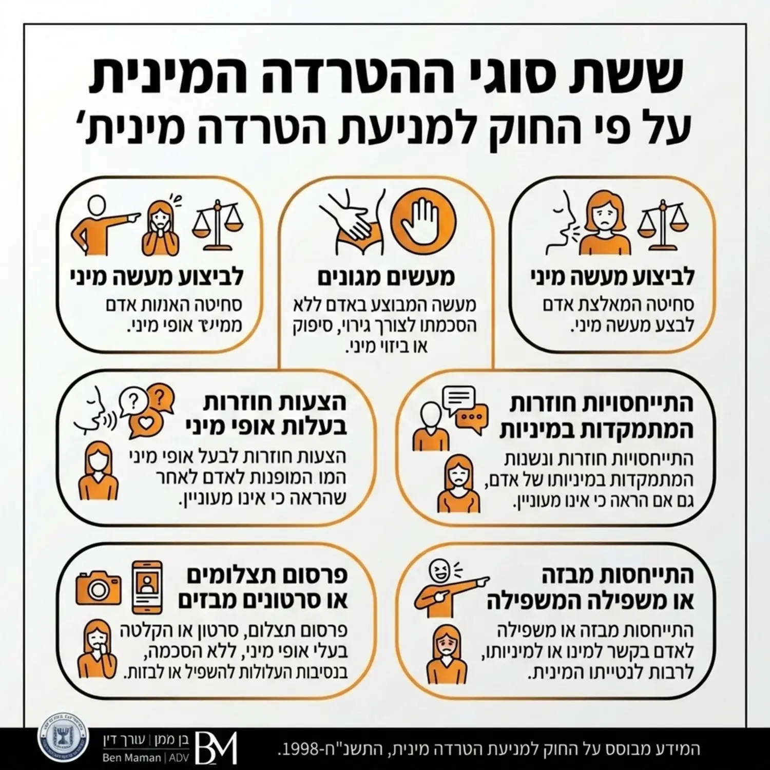 אינפוגרפיקה מקצועית המציגה את ששת הסוגים של הטרדה מינית על פי החוק הישראלי, עם אייקונים ברורים לכל סוג וצבעים המעבירים מסר של סמכות משפטית ורוגע