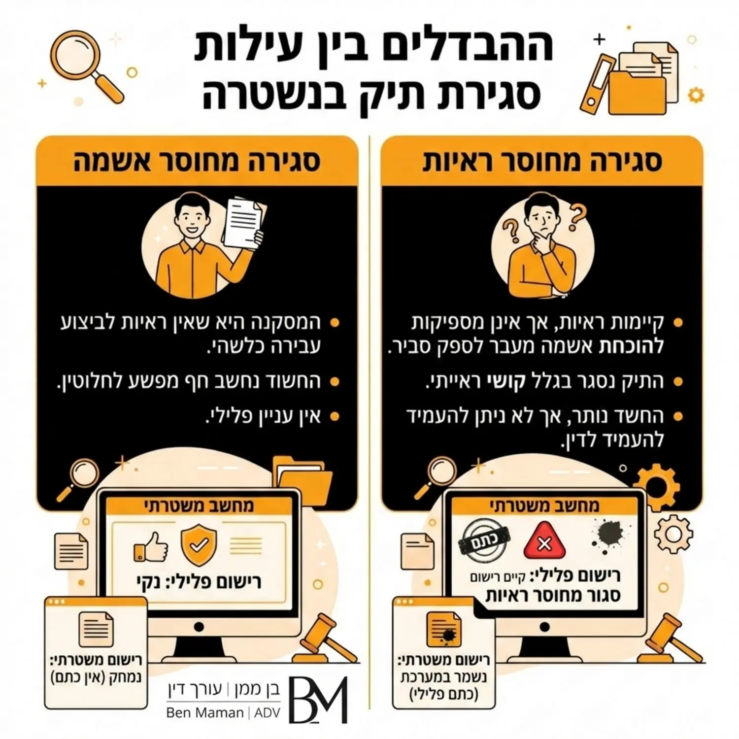 אינפוגרפיקה המציגה את ההבדלים בין עילות הסגירה השונות במשטרה, חוסר אשמה לעומת חוסר ראיות, עם אייקונים הממחישים רישום נקי מול כתם פלילי במחשב המשטרתי