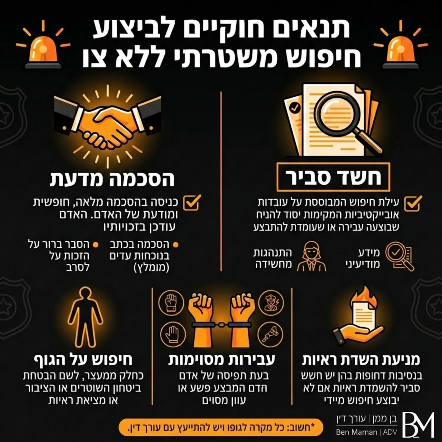 אינפוגרפיקה המציגה את התנאים החוקיים לביצוע חיפוש משטרתי ללא צו, כולל הדגשה על חשד סביר והסכמה מדעת