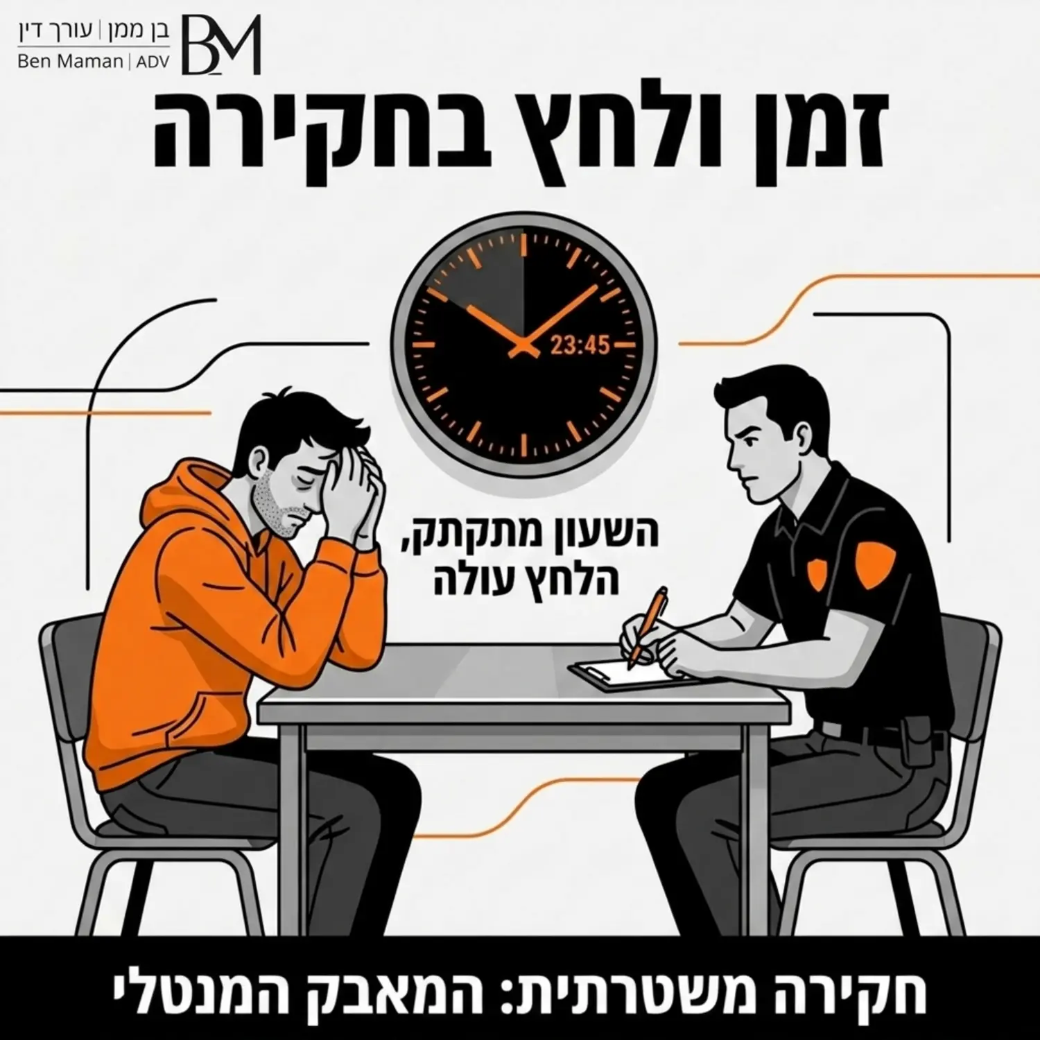 תמונה הממחישה חדר חקירות משטרתי עם חוקר שיושב מול חשוד מותש, תוך הצגת שעון קיר המדגיש את אלמנט הזמן והלחץ הנפשי