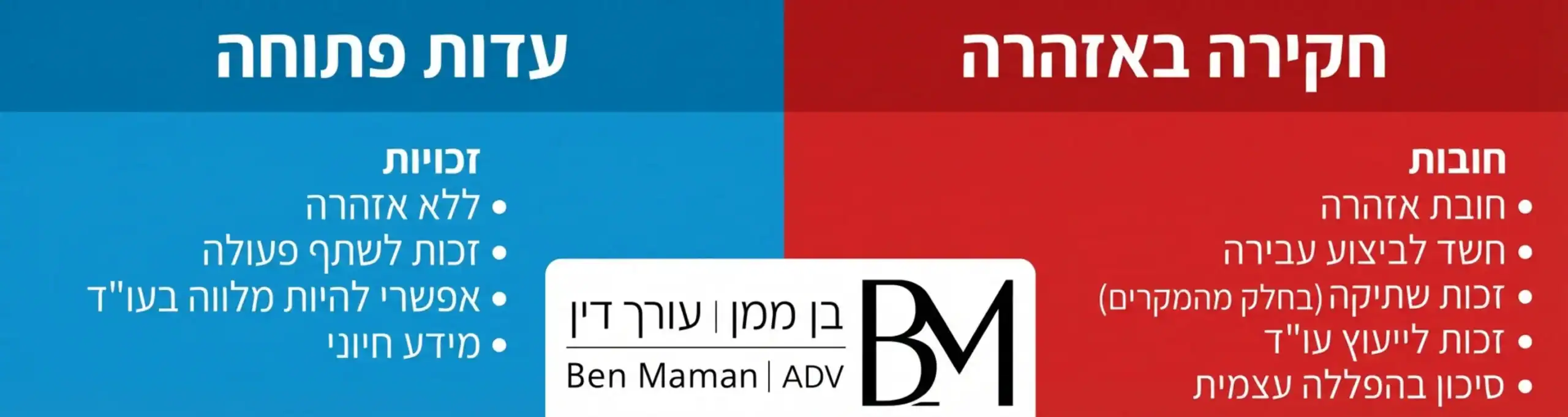 אינפוגרפיקה המציגה השוואה ויזואלית בין עדות פתוחה לחקירה באזהרה: סמלים של מיקרופון פתוח מול תמרור עצור, רשימת זכויות בצד אחד מול חובות בצד שני