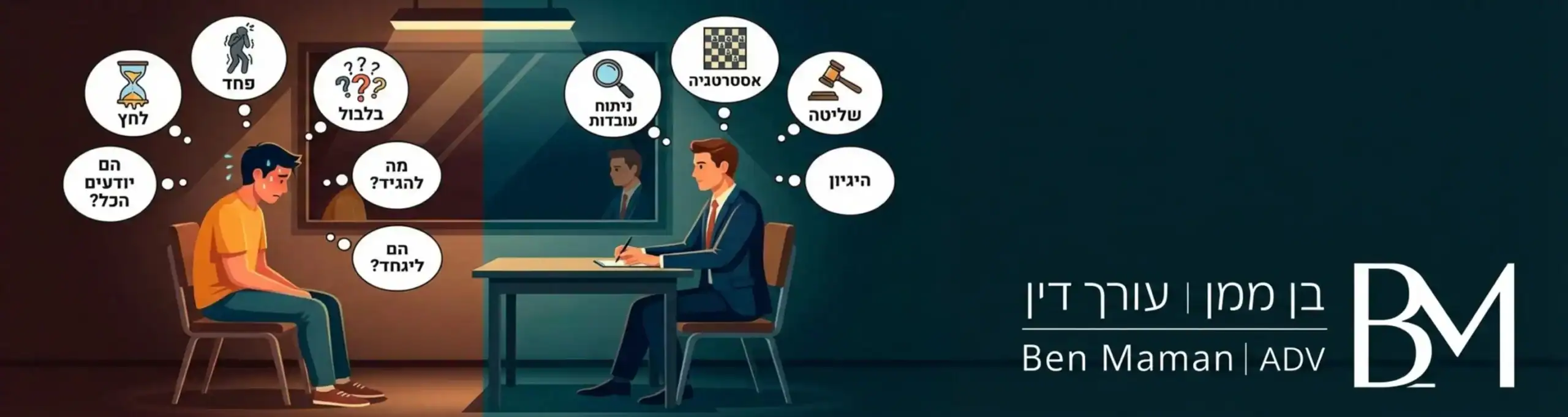 אינפוגרפיקה המציגה אדם יושב מול חוקר בחדר חקירות, כאשר סביב האדם ישנן בועות מחשבה המייצגות לחץ, פחד ובלבול, ומנגד החוקר נראה רגוע ומחושב