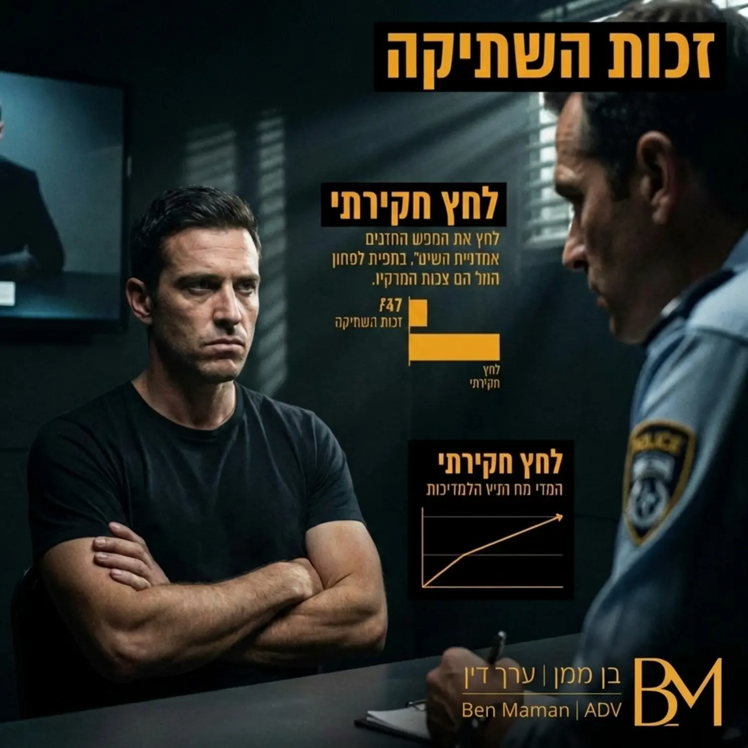 צילום תקריב דרמטי של אדם יושב בחדר חקירות אפלולי מול חוקר משטרה, ידיו משולבות על החזה בפנים חתומות הממחישות את הבחירה לשמור על זכות השתיקה אל מול הלחץ החקירתי