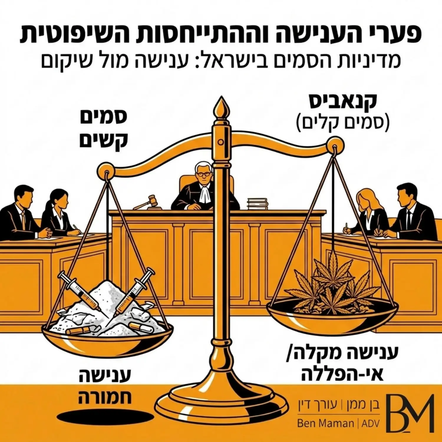 איור של אולם בית משפט עם מאזני צדק, עליהם מונחים מצד אחד סמים קשים ומצד שני סמים קלים כמו קנאביס, להמחשת פערי הענישה וההתייחסות השיפוטית השונה