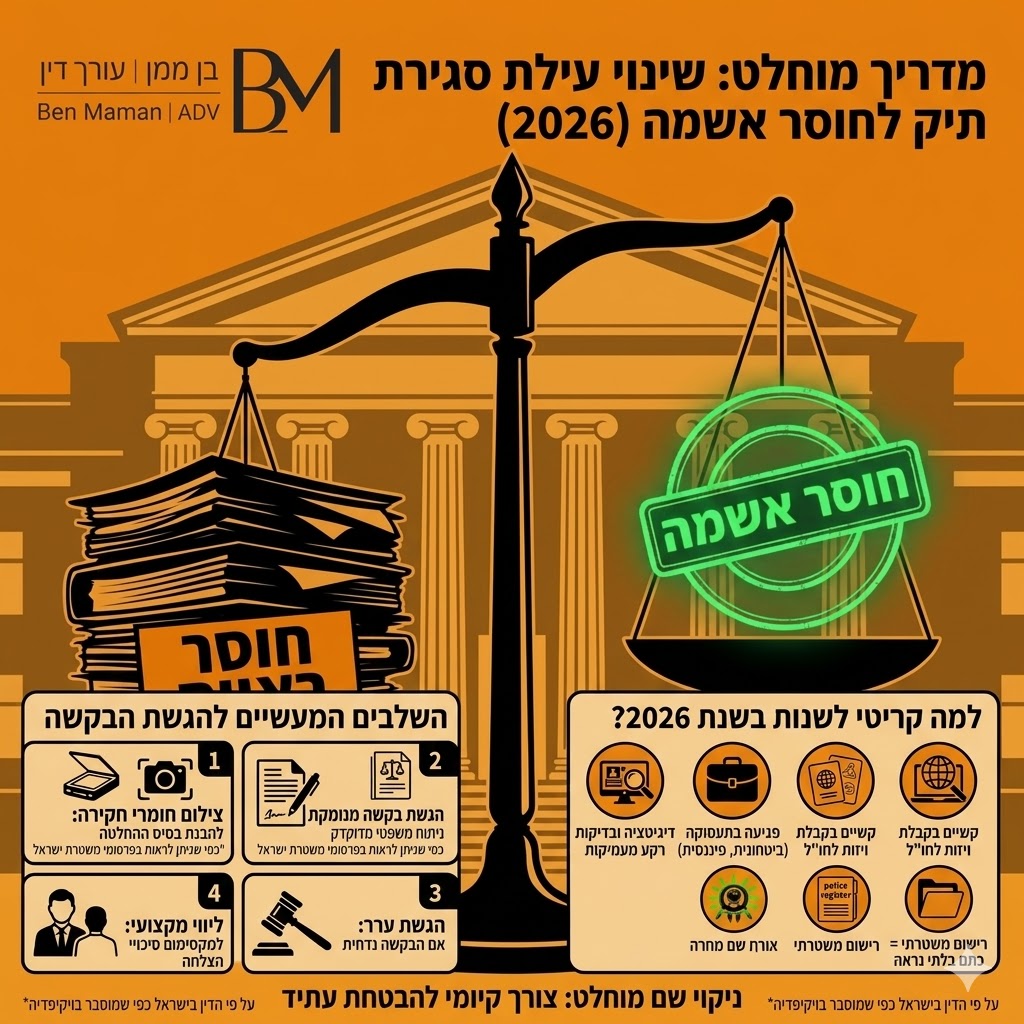 אינפוגרפיקה על הגשת בקשה לשינוי עילת סגירת תיק לחוסר אשמה