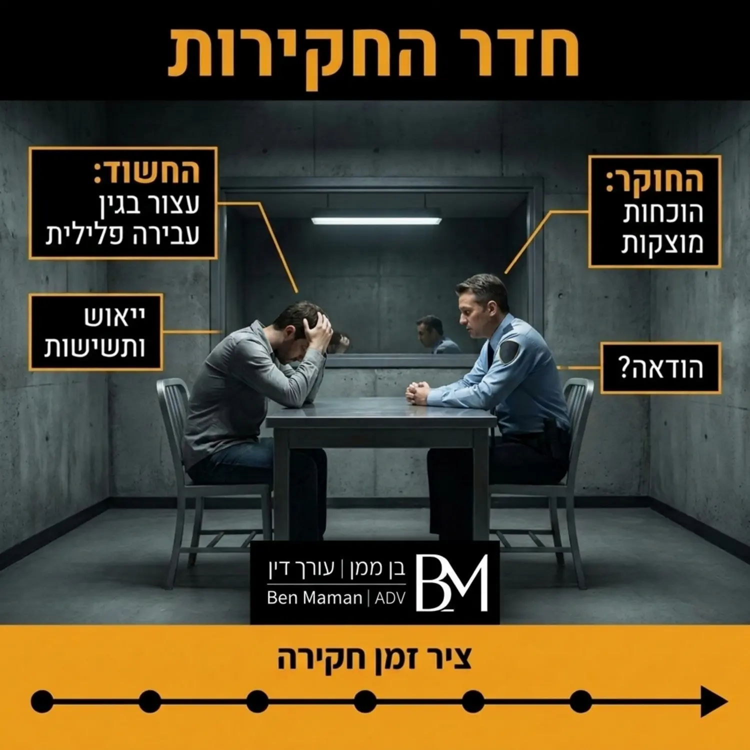צילום אילוסטרציה של אדם יושב בחדר חקירות משטרתי מול חוקר ומחזיק את ראשו בידיו בייאוש לאחר שנתפס על ידי המשטרה